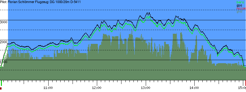 Barometer